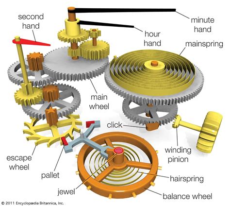 The Watch Mainspring 